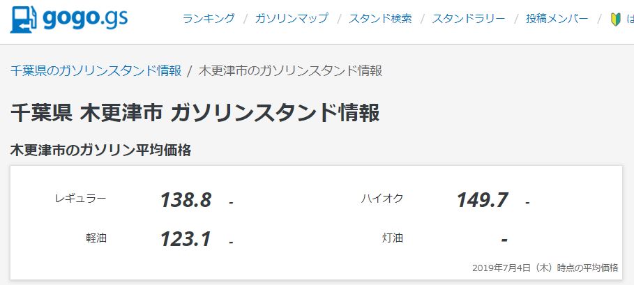 使い方によっては意外に安いガソリンスタンド イオンモール木更津のコスモ石油 木更津 君津 袖ケ浦の情報をお伝えするブログ なかぶぷろじぇくと