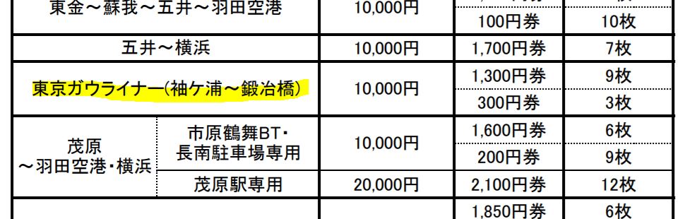 もうすぐ消費税率アップ 高速バスの値上げも発表されました 木更津 君津 袖ケ浦の情報をお伝えするブログ なかぶぷろじぇくと